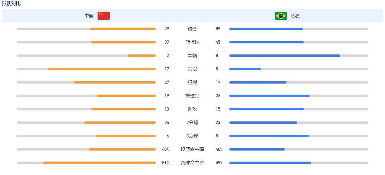 更多赛事推荐，欢迎下载7Mapp客户端！